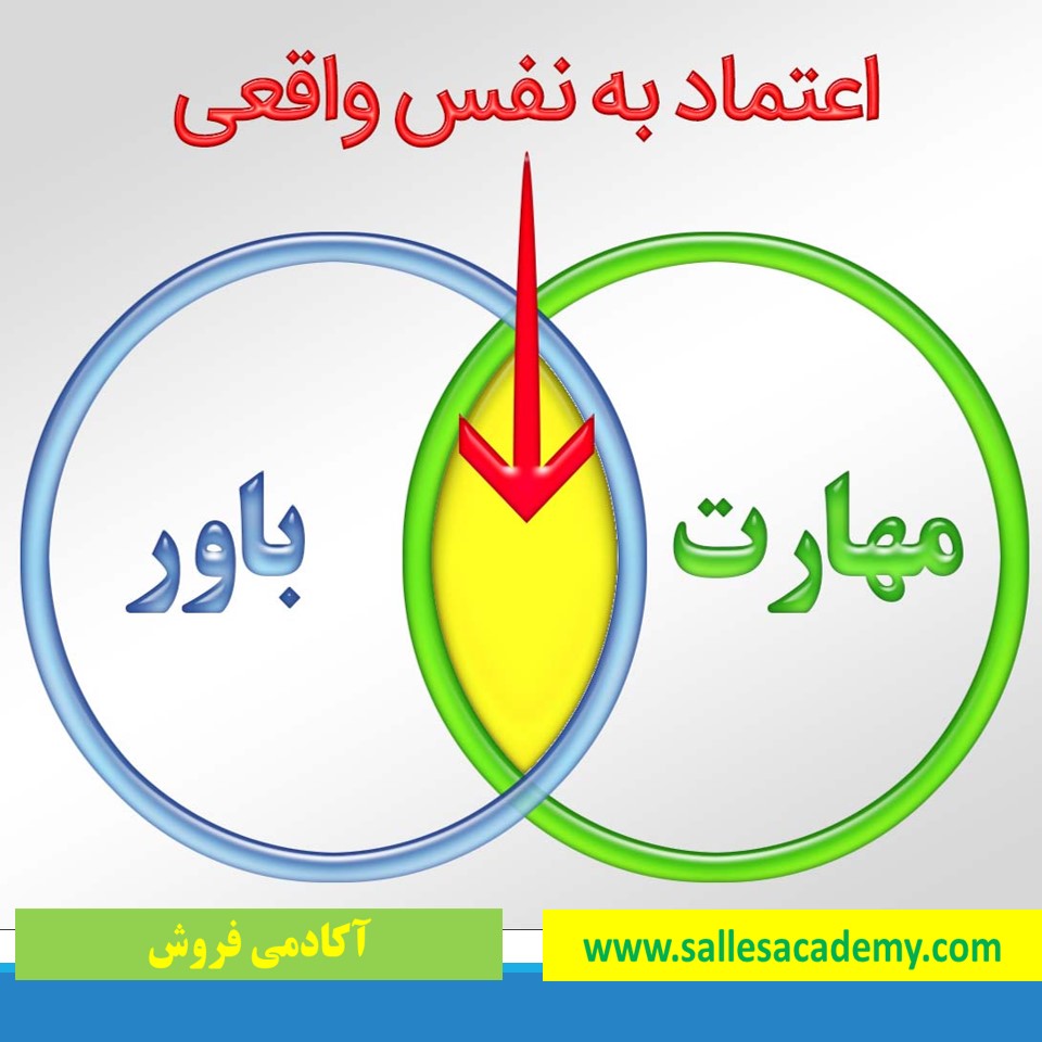 رادیو آکادمی فروش